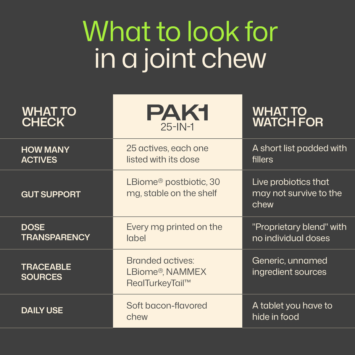 25-in-1 Allergy Relief Multivitamin Chews