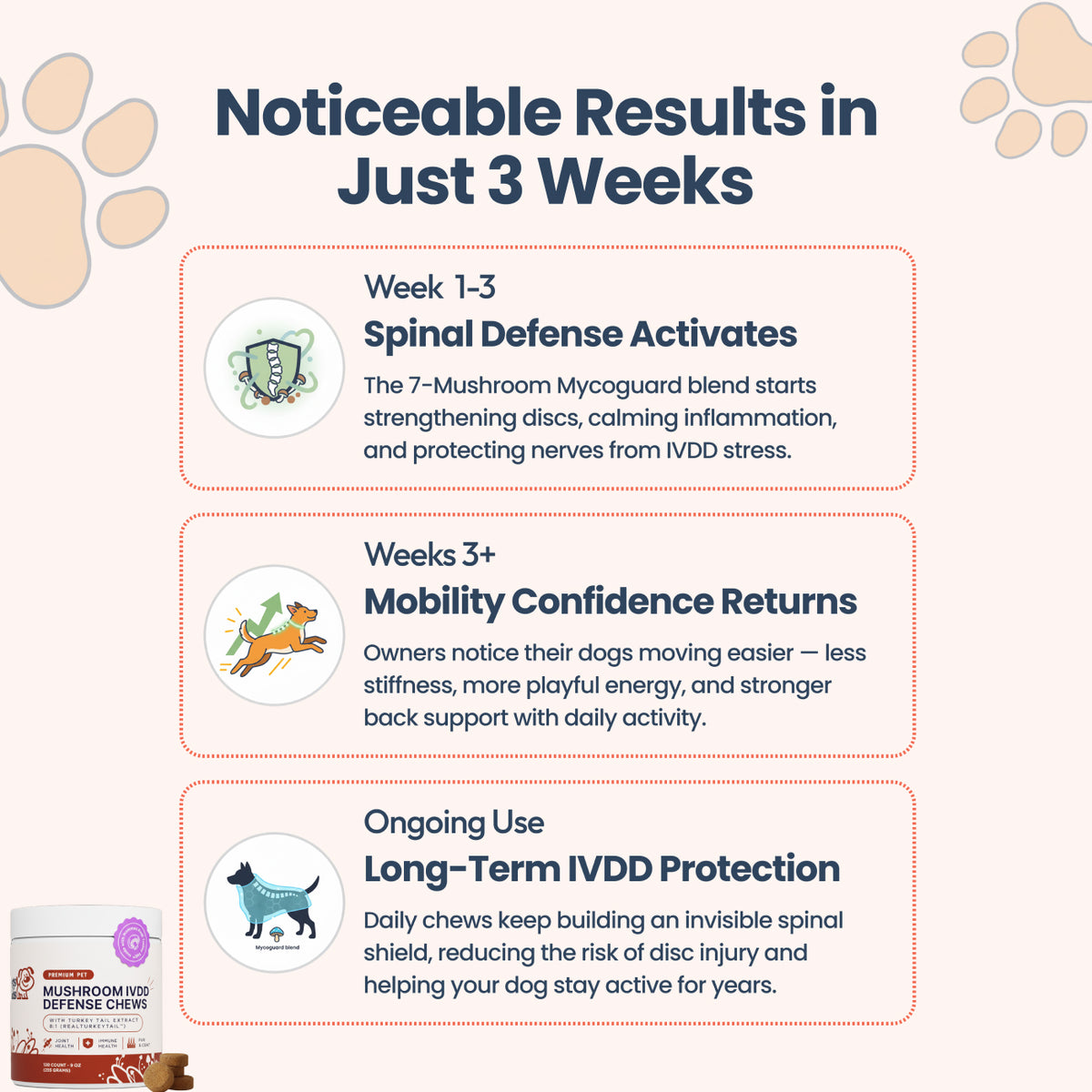 Results in 3 weeks